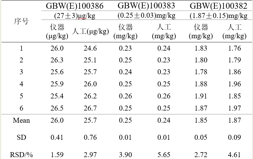 基体成分分析标准物质定值结果.png