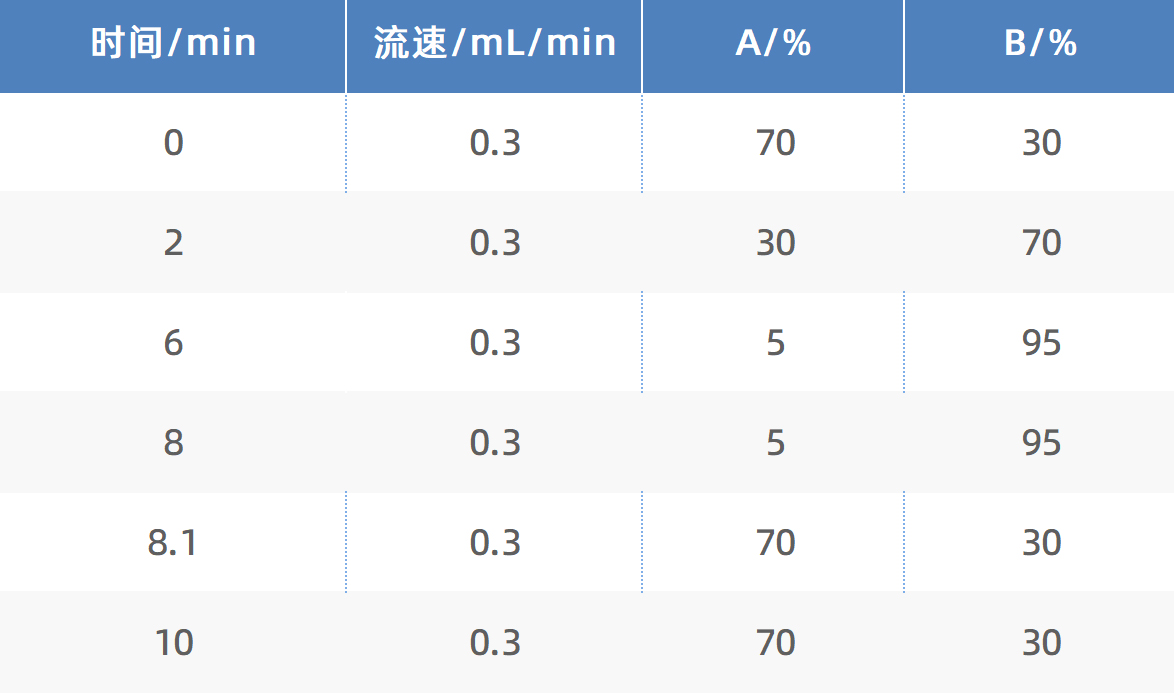 工作簿1_Sheet3(1).jpg