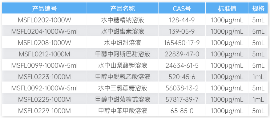 标准物质表格.png