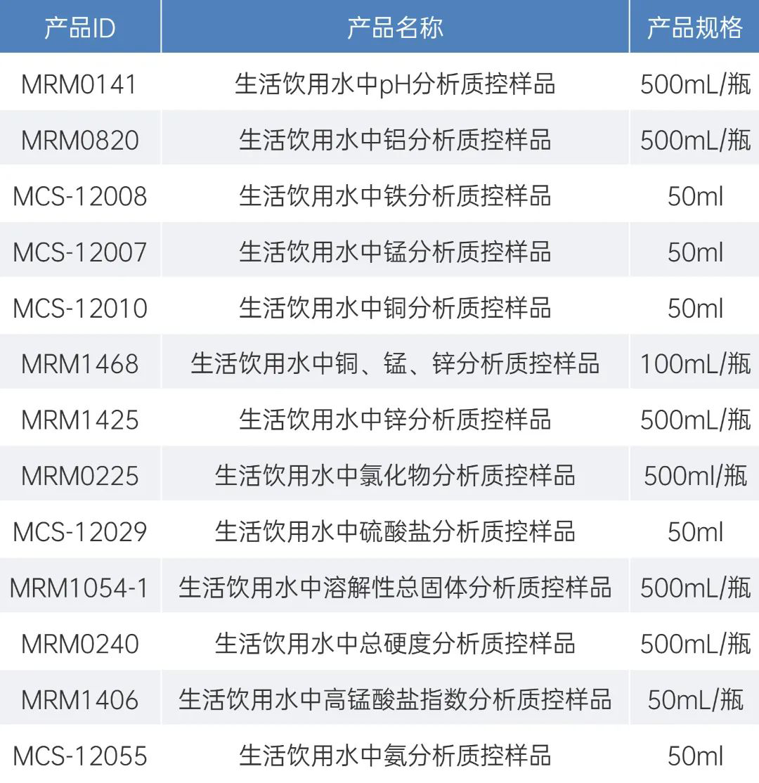 生活饮用水质控样品