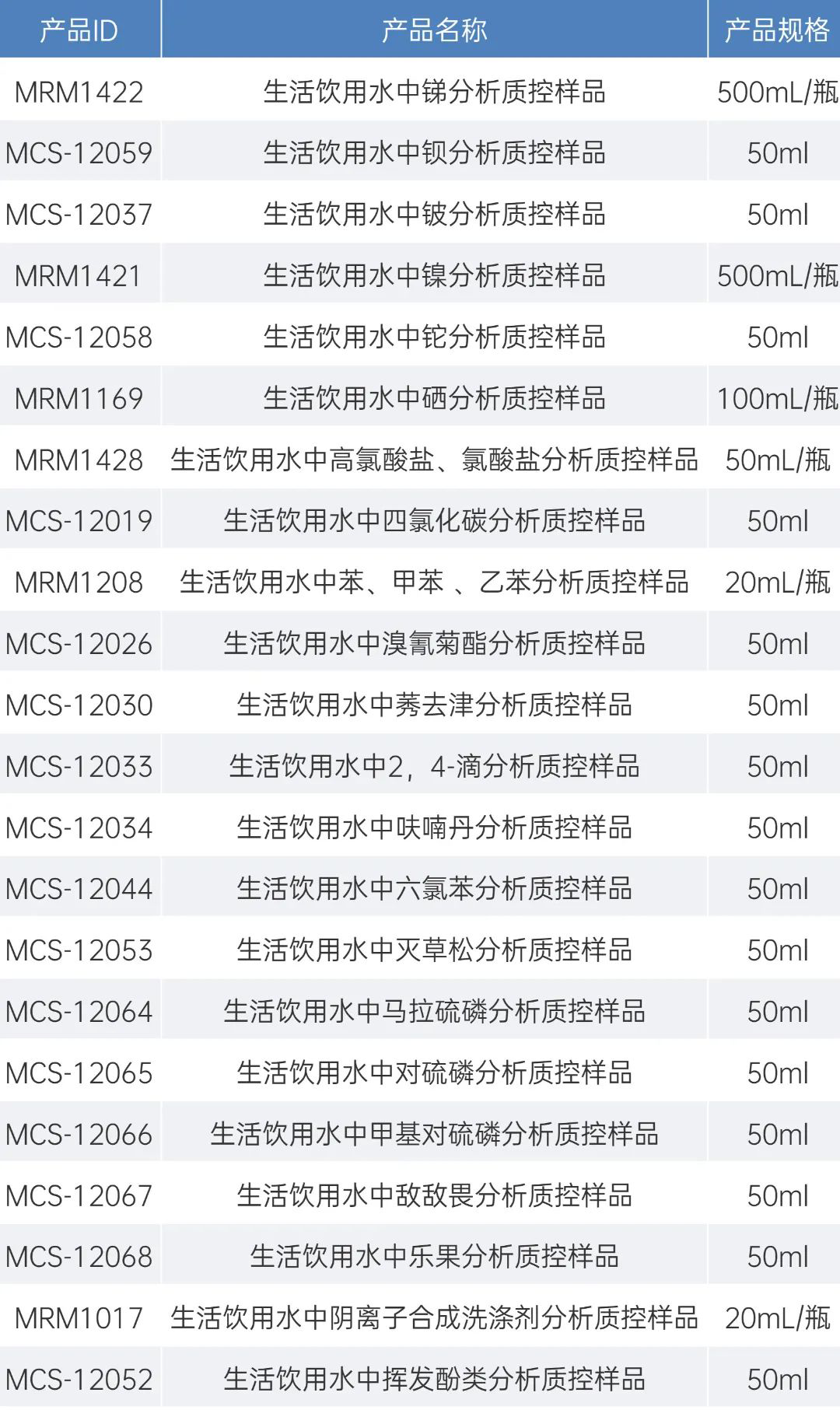 生活饮用水质控样品