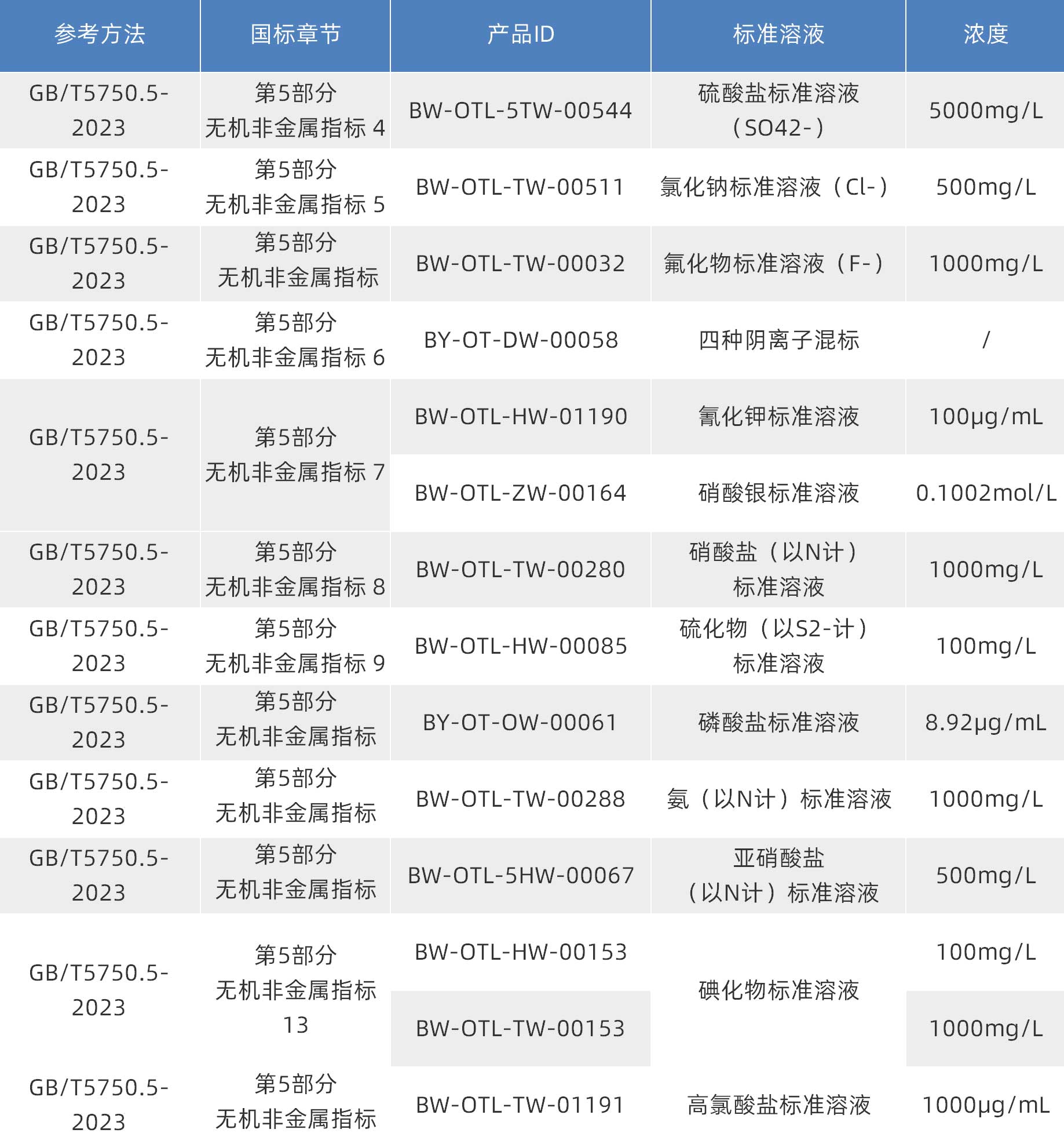 生活饮用水质控样品