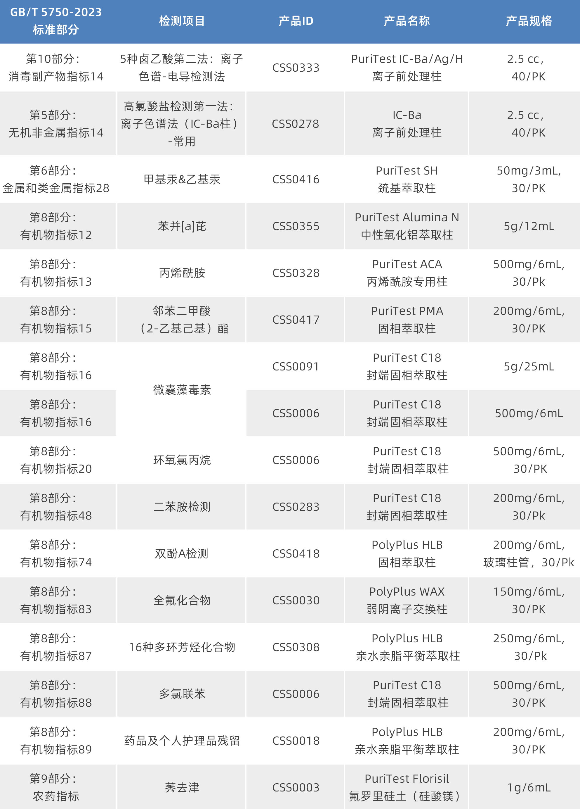 生活饮用水质控样品厂家