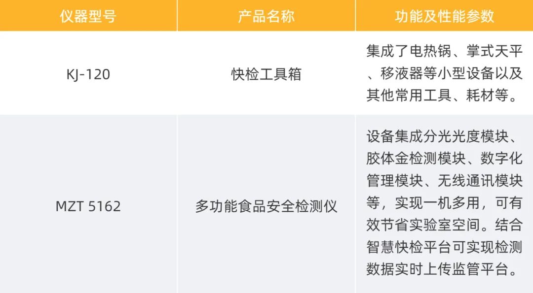 前处理设备及检测仪器.jpg