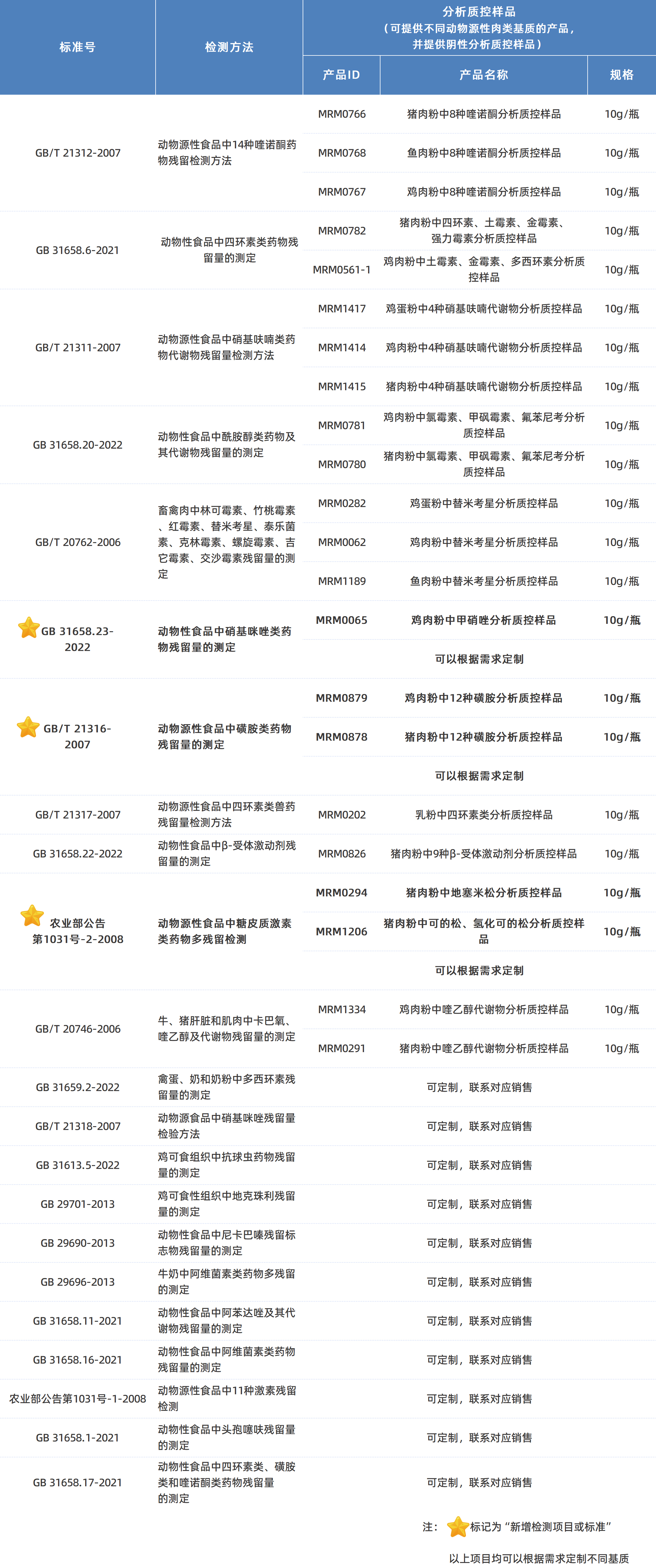 x基体质.jpg