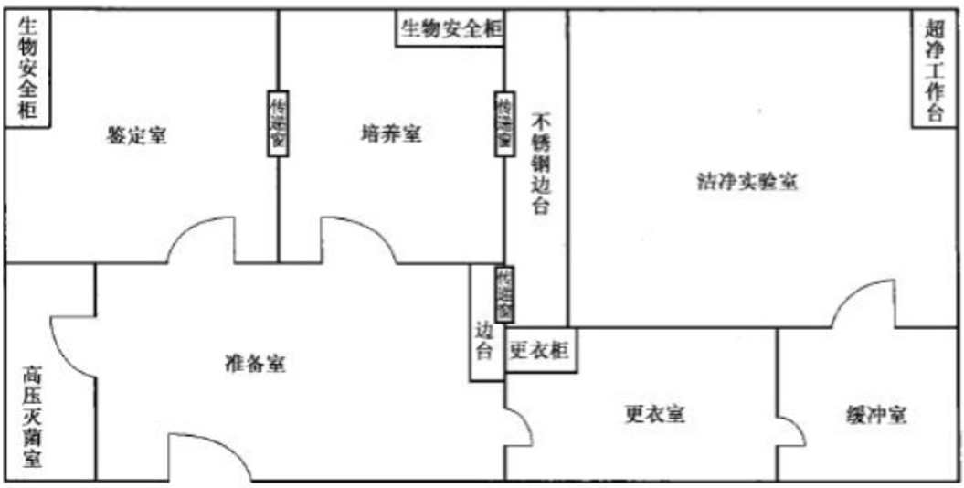 实验室布局图.png